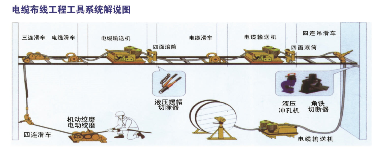 آخرین وبلاگ های شرکت در مورد برای پروژه کشیدن کابل زیرزمینی، چه ابزارهایی ضروری هستند؟